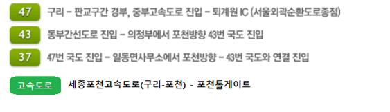 
				47:구리 - 판교구간 경부, 중부고속도로 진입 - 퇴계원 IC (서울외곽순환도로종점)
				43:동부간선도로 진입 - 의정부에서 포천방향 43번 국도 진입
				37:47번 국도 진입 - 일동면사무소에서 포천방향 - 43번 국도와 연결 진입
				고속도로 : 세종포천고속도로(구리-포천) - 포천톨게이트
			